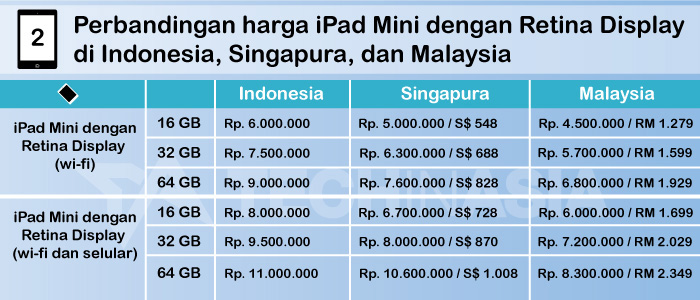 Harga iPad Air dan iPad Mini Retina Display di Indonesia