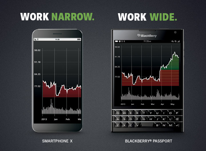 8 Hal yang Anda perlu tahu tentang BlackBerry Passport 8 Hal yang Anda perlu tahu tentang BlackBerry Passport