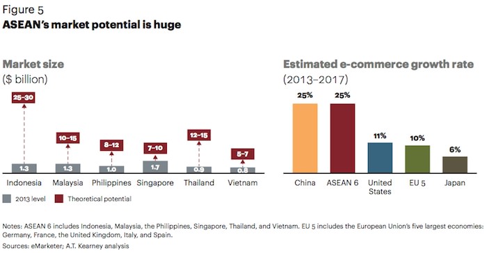 Peluang dan tantangan ecommerce Asia Tenggara dan Indonesia
