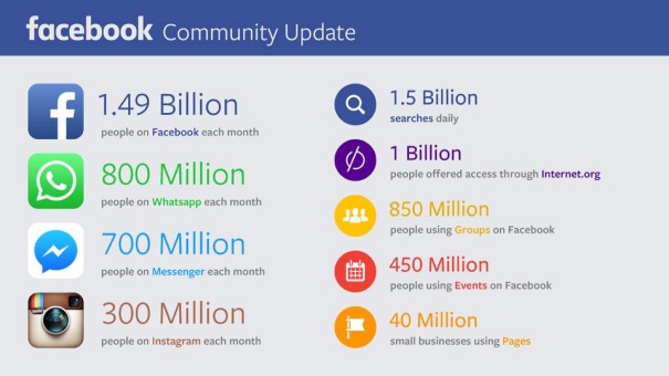 78 Gambar Pengguna Facebook HD 78 Gambar Pengguna Facebook HD