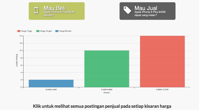 Laku6 Tawarkan Layanan Jual-Beli Handphone Second dengan 