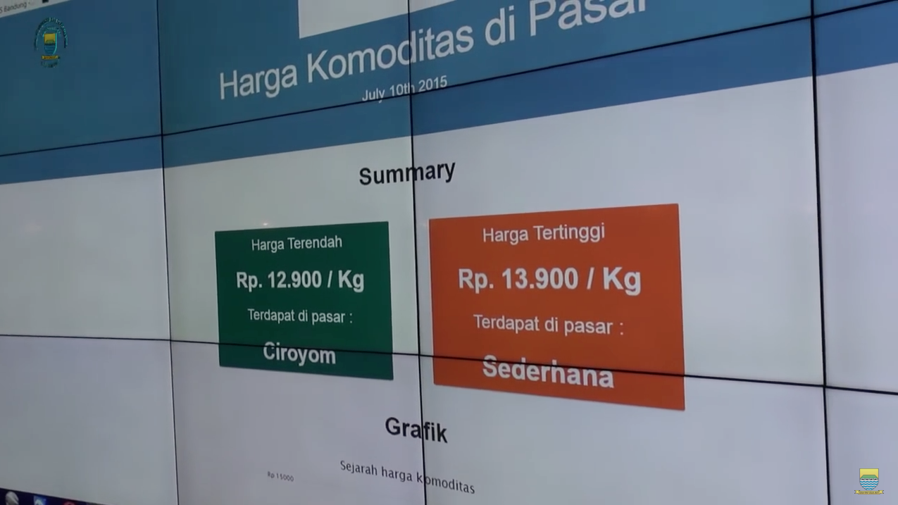 Aplikasi Harga Komoditas Pasar. (sumber: Youtube diskominfo Bandung)