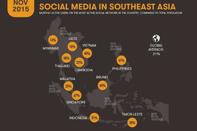 Kondisi internet dan media sosial di Indonesia 1