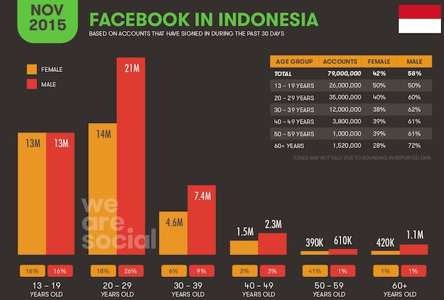 Keterangan Gambar (© Pemilik Gambar)