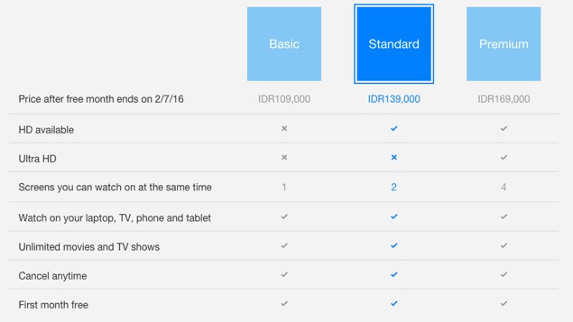 Flix Kini Tersedia Di Indonesia