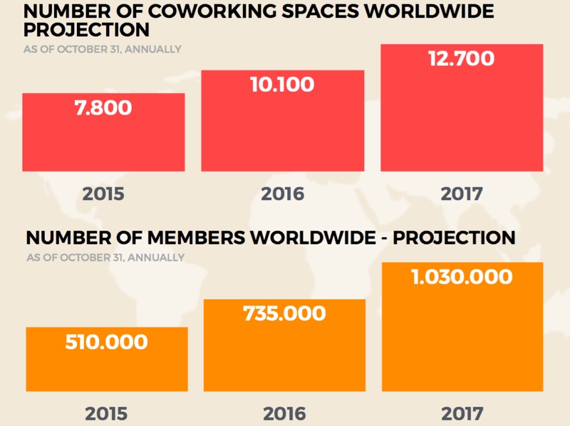 Data Coworking space 2