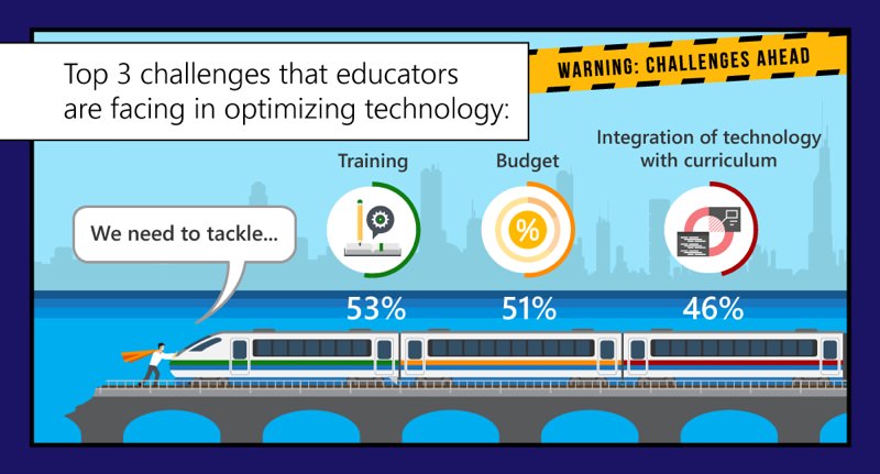 Ms Edutech 3