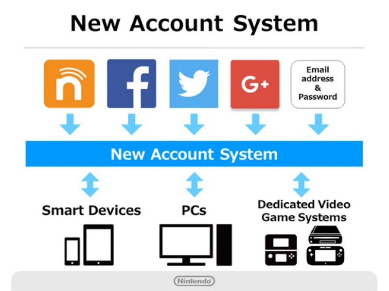 System account. Система аккаунтов. Account System. Bulutli hisoblashlar. Papcimobil hesablari.