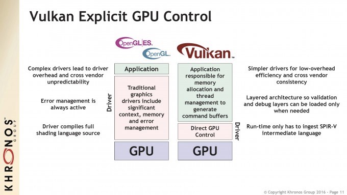 Vulkan | explaination