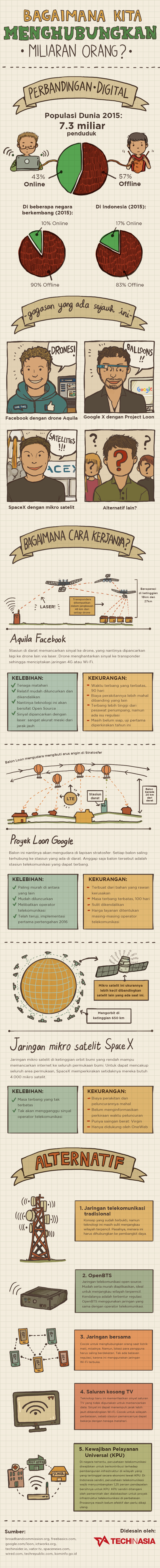 infographic-internet-gadgets-bahasa