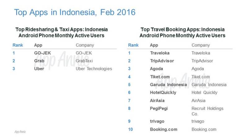AppAnnie Indonesia 3