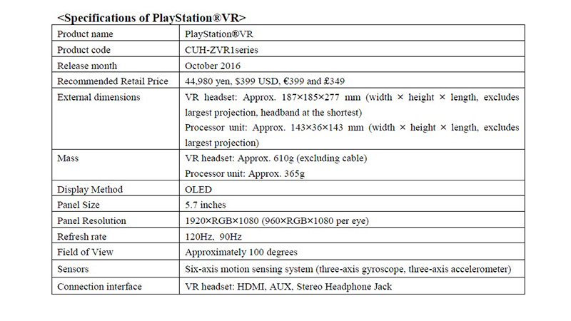 PlayStation-VR-Spec