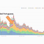 Punch Club Piracy Data | Graphic 1