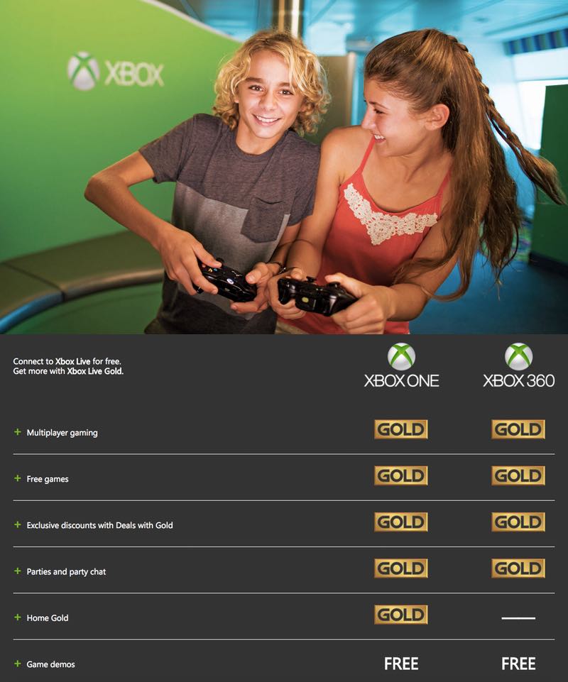 Xbox Live | Photo