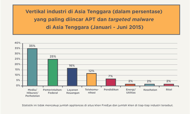 ancaman-malware-asia-3