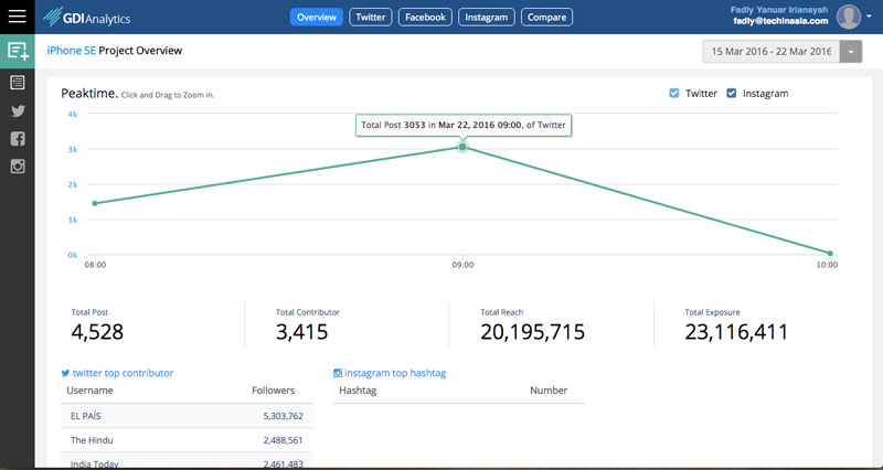 gdi-analytics-grafik