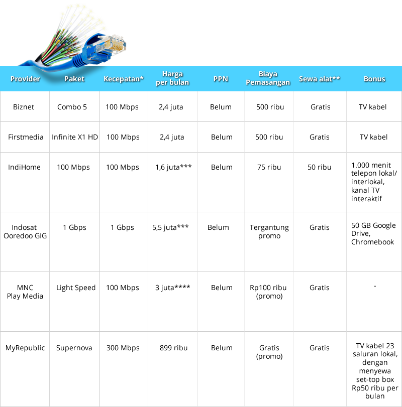 paket internet broadband indonesia