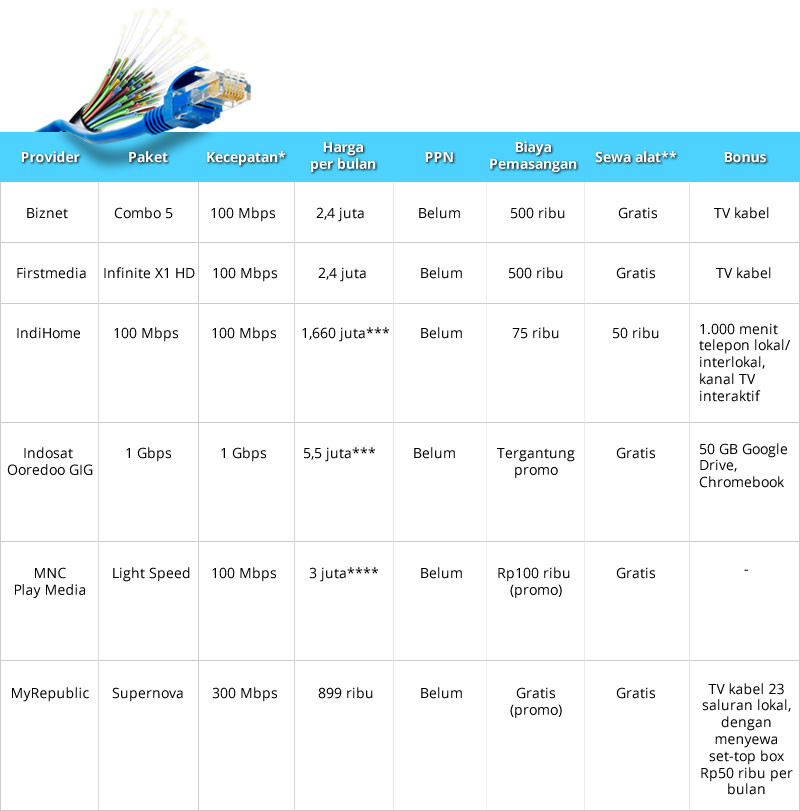 paket-tertinggi-internet-broadband-Indonesia