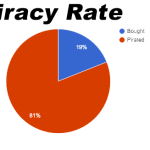 Punch Club Piracy Data | Graphic 2