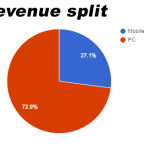 Punch Club Piracy Data | Graphic 4