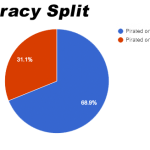 Punch Club Piracy Data | Graphic 3