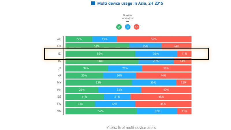 Appier Report Device