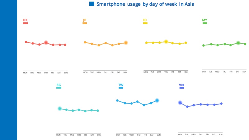 Appier Smartphone