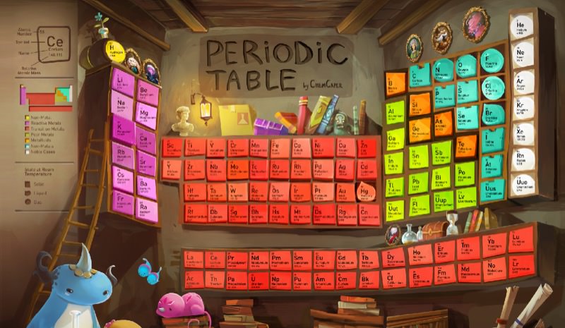 ChemCaper Periodic Table | Artwork