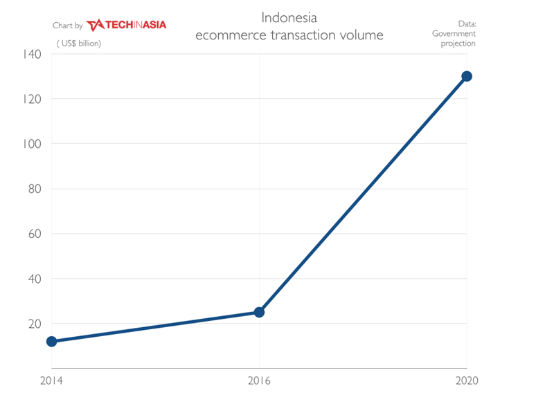 Ecommerce-growth-government-projection.001.png.001