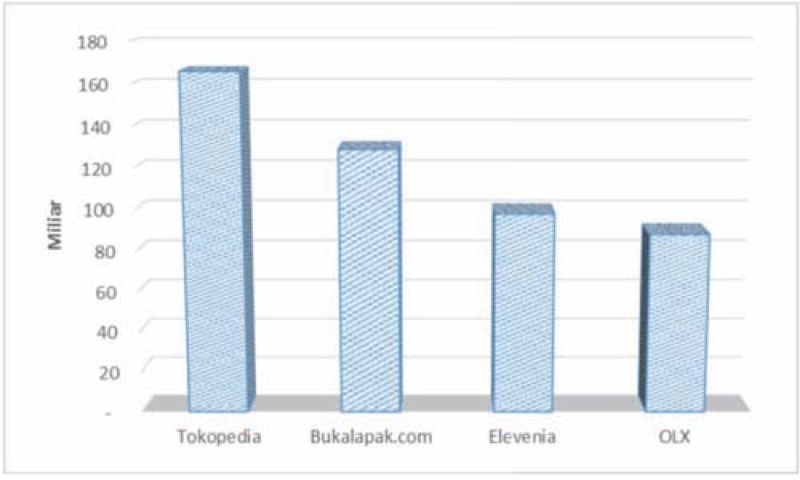 Infografis iklan marketplace