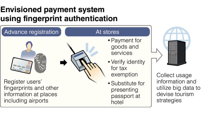 Japan Payment System