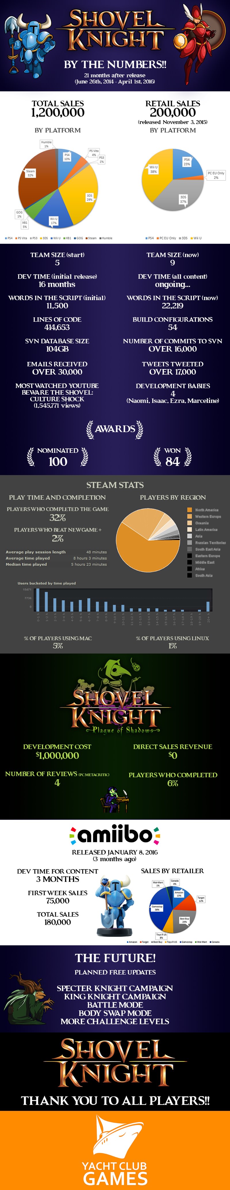 Shovel Knight | Infographics