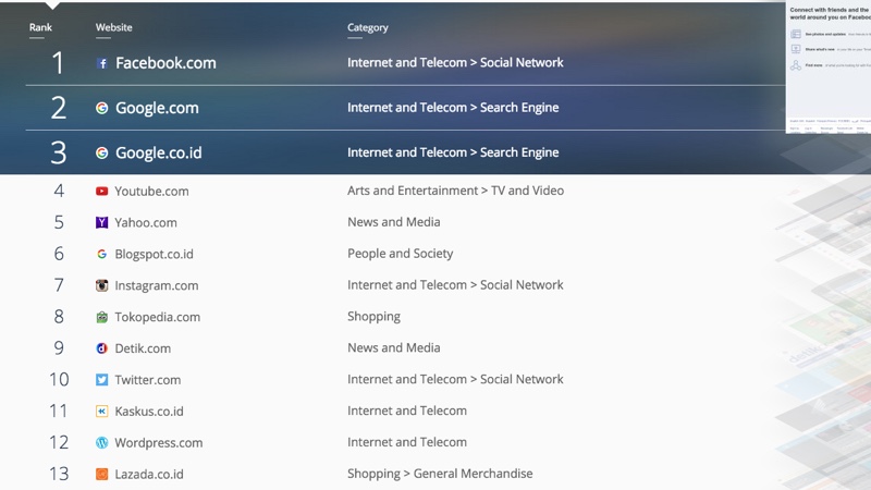 Tokopedia SimilarWeb