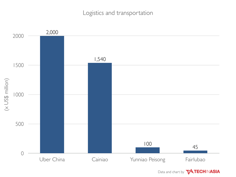 china-transport-logistics