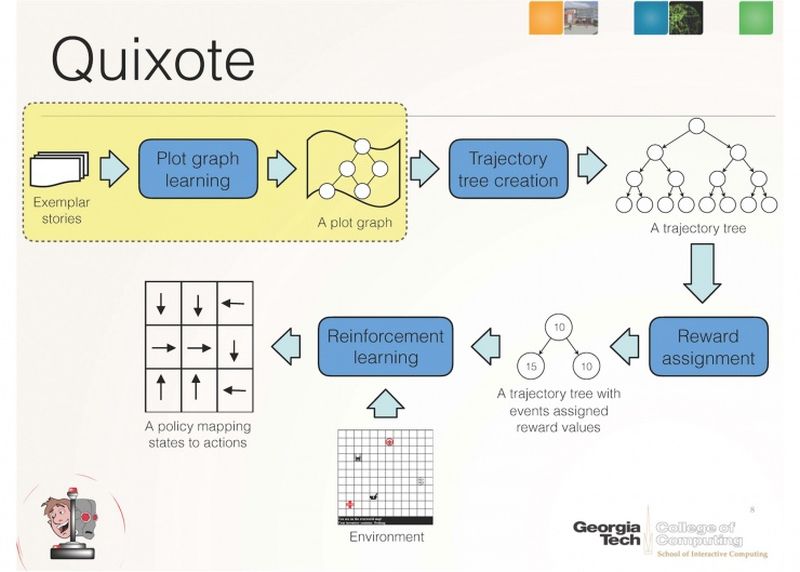 quixote|graph