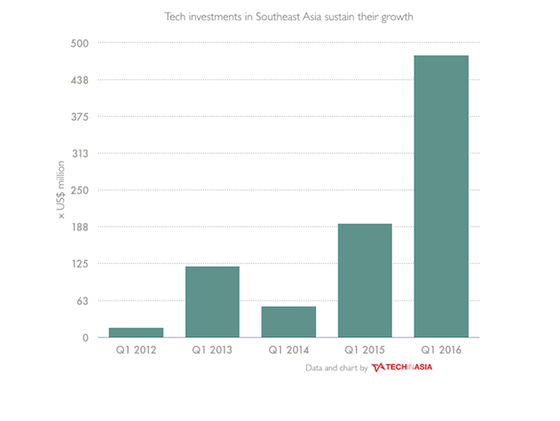 sea-q1-2016-1