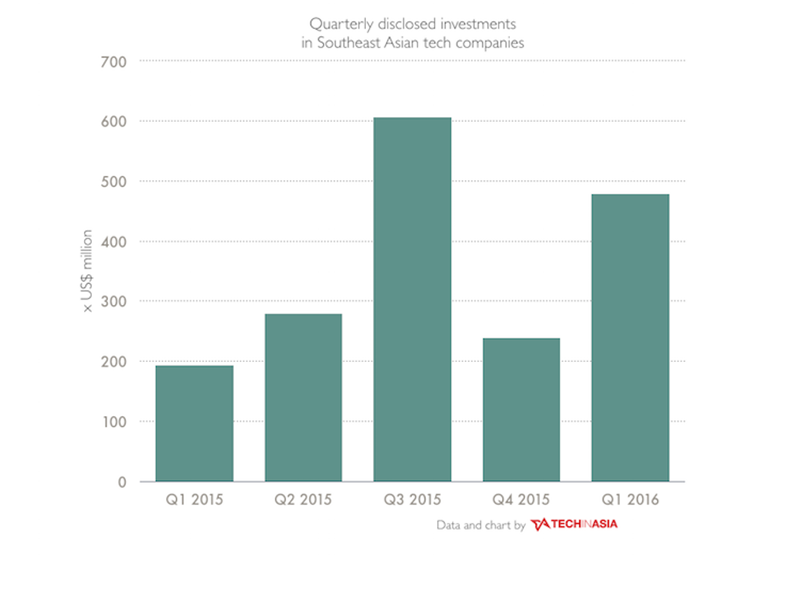 sea-q1-2016-2