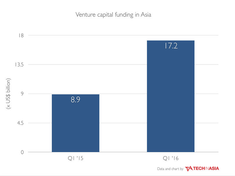 vc-asia-growth