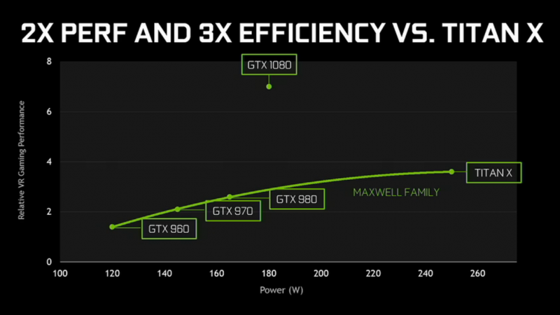 NVIDIA Memperkenalkan Kartu Grafis Terbaru Mereka GTX 1080 dan GTX 1070|Image 3