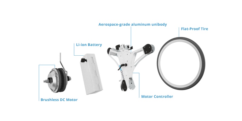 Roda GeoOrbital