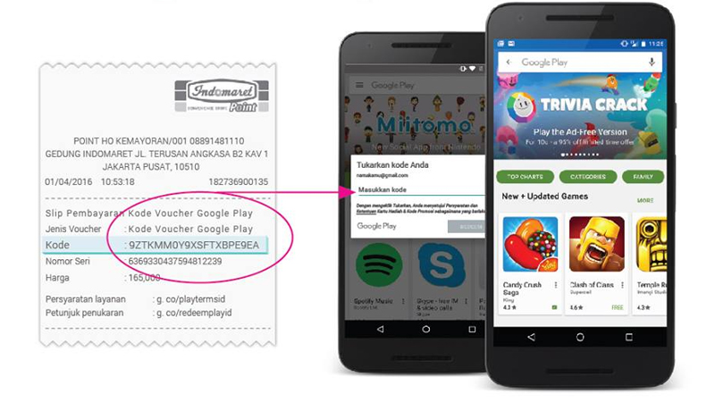 Beli Game Android Dengan Voucer Google Play Dari Indomaret