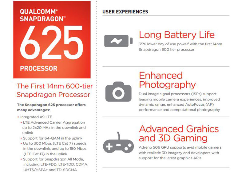 Fitur prosesor Snapdragon 625 | Image