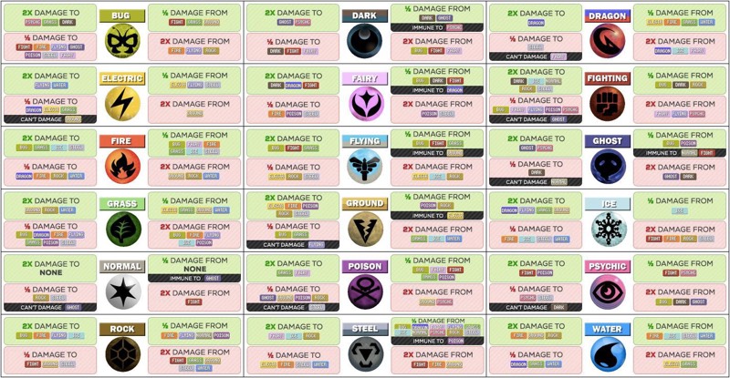Pokemon Weakness Chart | Screenshot