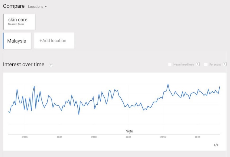 google trends official api google trends official api