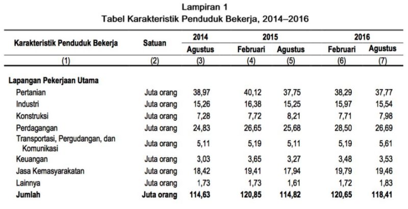 Jumlah Penderita Diabetes Di Indonesia Tahun 2017 Pdf