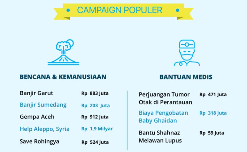 KitaBisa Kampanye | Infografis