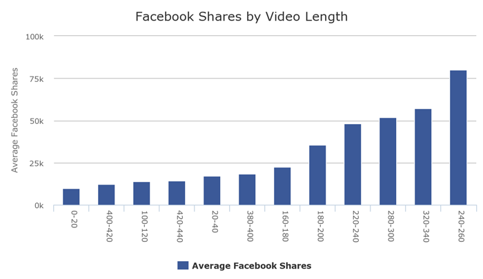 Facebook Share Diagram by Leght | Screenshot