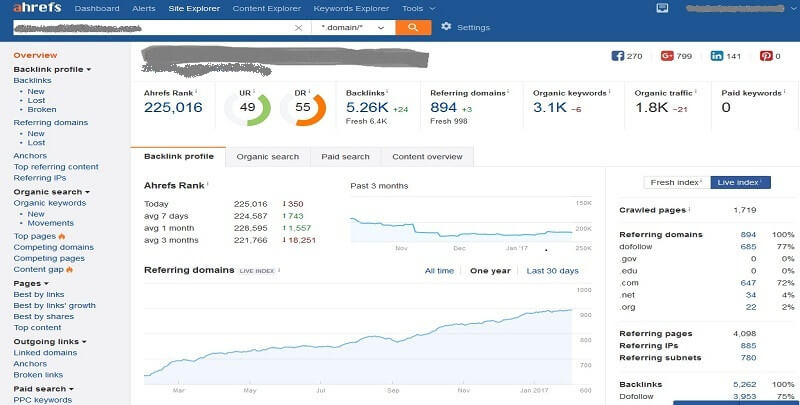 PR Campaign | Ahrefs 1