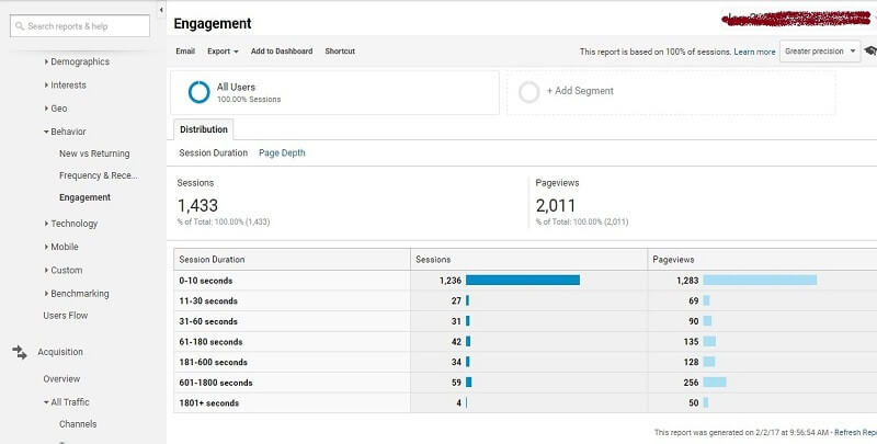 PR Campaign | Google Analytics 2