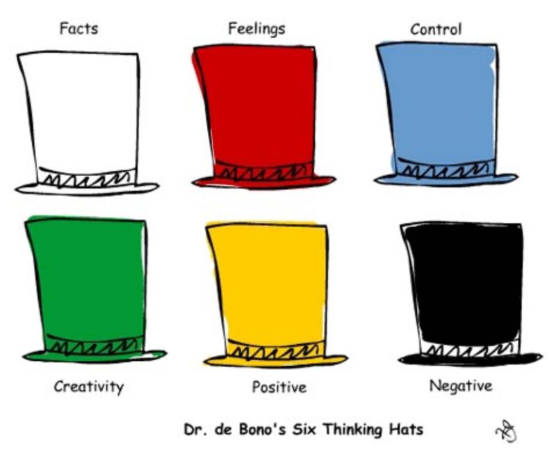ide produk | de bono's six thinking hats